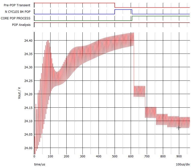 ppt example waveforms